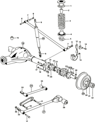 wheels, suspension and springs