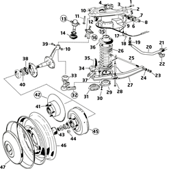 Suspension, roues, amortisseurs et ressorts