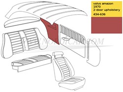 Zijpaneel bekleding set Rood Achterzijde Links+ Rechts Volvo Amazon 2drs 1970 code 434-636 695122
